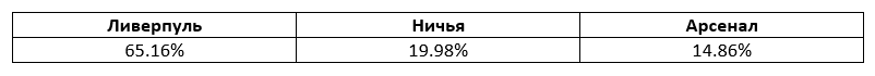 Ливерпуль -Арсенал