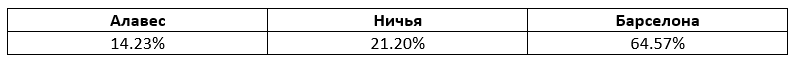 Ла Лига: еженедельный прогноз БК Pinnacle