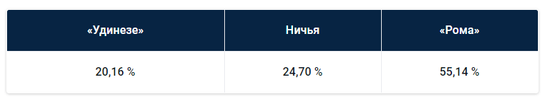 Итальянская серия А: прогноз БК Pinnacle