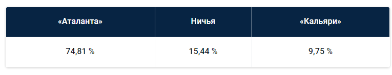 Итальянская серия А: прогноз БК Pinnacle