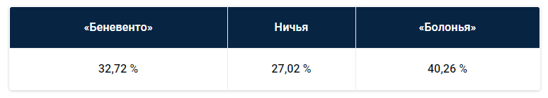 Итальянская серия А: прогноз БК Pinnacle