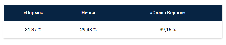 Итальянская серия А: прогноз БК Pinnacle