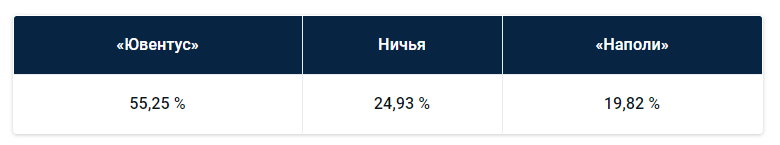 Итальянская серия А: прогноз БК Pinnacle