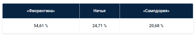 Итальянская серия А: прогноз БК Pinnacle