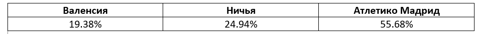 Ла Лига: еженедельный прогноз БК Pinnacle