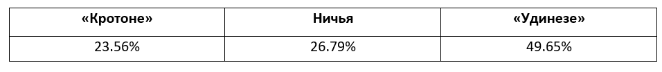 Итальянская Серия А: еженедельный прогноз БК Pinnacle