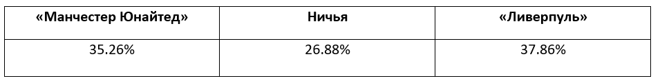 Английская Премьер-лига: прогноз БК Pinnacle