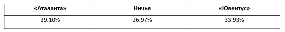 Итальянская Серия А: еженедельный прогноз БК Pinnacle