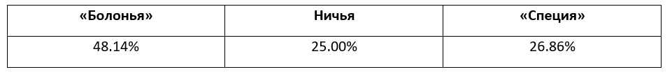 Итальянская Серия А: еженедельный прогноз БК Pinnacle