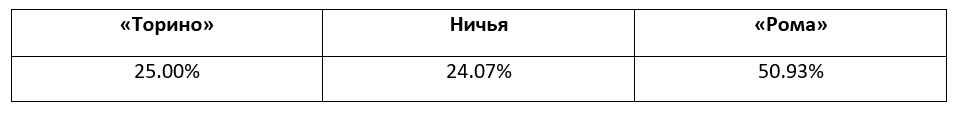 Итальянская Серия А: еженедельный прогноз БК Pinnacle