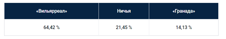Еженедельный прогноз на матчи Ла Лиги от БК Pinnacle