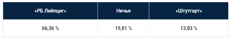 Еженедельный прогноз на матчи немецкой Бундеслиги от БК Pinnacle