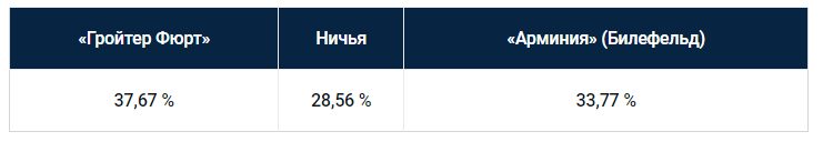 Еженедельный прогноз на матчи немецкой Бундеслиги от БК Pinnacle