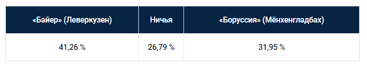 Еженедельный прогноз на матчи немецкой Бундеслиги от БК Pinnacle