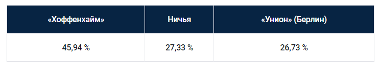 Еженедельный прогноз на матчи немецкой Бундеслиги от БК Pinnacle