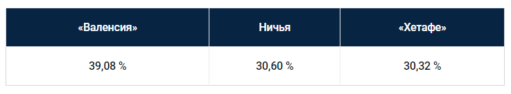 Еженедельный прогноз на матчи Ла Лиги от БК Pinnacle