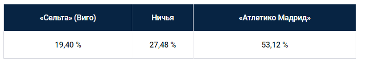 Еженедельный прогноз на матчи Ла Лиги от БК Pinnacle