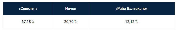 Еженедельный прогноз на матчи Ла Лиги от БК Pinnacle