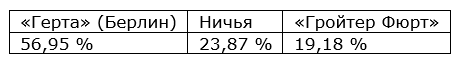 Еженедельный прогноз на матчи немецкой Бундеслиги от БК Pinnacle