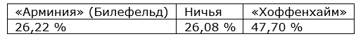 Еженедельный прогноз на матчи немецкой Бундеслиги от БК Pinnacle
