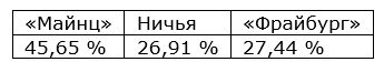 Еженедельный прогноз на матчи немецкой Бундеслиги от БК Pinnacle