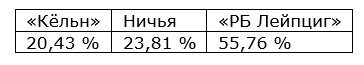 Еженедельный прогноз на матчи немецкой Бундеслиги от БК Pinnacle