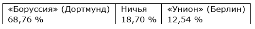 Еженедельный прогноз на матчи немецкой Бундеслиги от БК Pinnacle