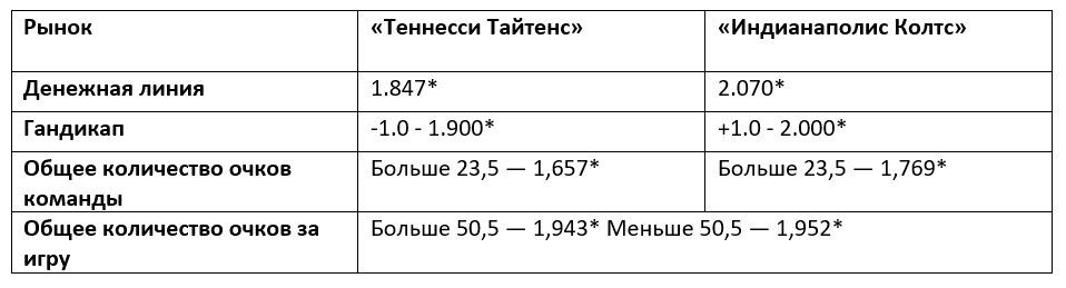 Матч недели НФЛ: «Индианаполис Колтс» — «Теннесси Тайтенс»